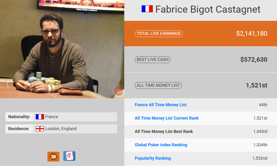 Fabrice Bigot Castagnet