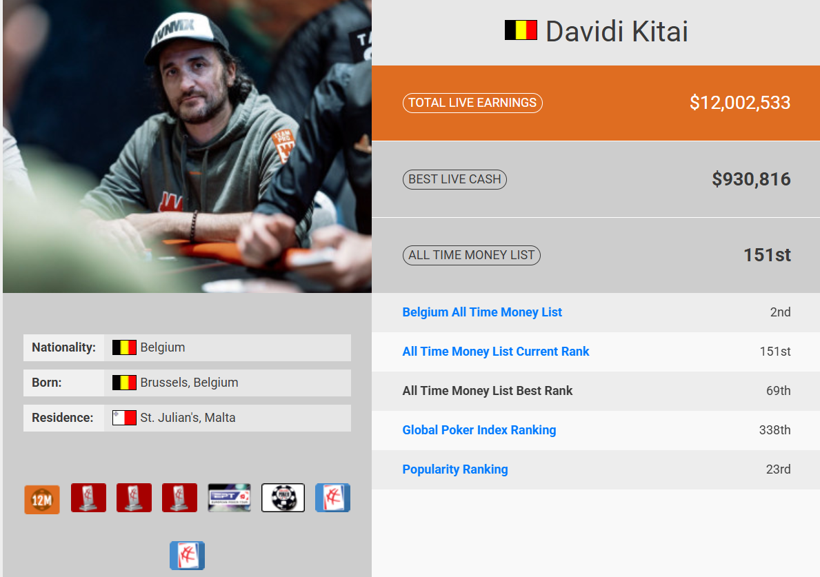 Davidi Kitai